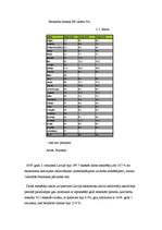 Referāts 'Bezdarbs: starptautiskais salīdzinājums (Latvija, Eiropas Savienība', 10.