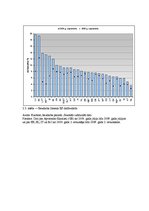 Referāts 'Bezdarbs: starptautiskais salīdzinājums (Latvija, Eiropas Savienība', 11.