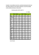 Referāts 'Bezdarbs: starptautiskais salīdzinājums (Latvija, Eiropas Savienība', 15.