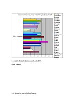 Referāts 'Bezdarbs: starptautiskais salīdzinājums (Latvija, Eiropas Savienība', 16.