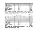 Referāts 'Uzņēmuma mārketinga vides un stratēģijas analīze un darbības plānošana', 30.