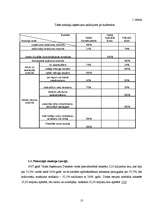 Referāts 'Tiešie nodokļi Latvijā', 13.