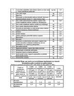 Referāts 'Tiešie nodokļi Latvijā', 42.