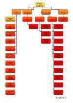 Konspekts 'Raiņa daiļrades shematiskais attēlojums', 1.