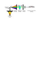 Konspekts 'Spektrofotometrija', 16.