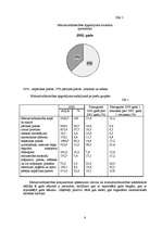 Referāts 'Mazumtirdzniecības organizācija Latvijas tirgū', 8.