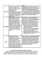 Konspekts 'Kā aizsargāt inovāciju', 5.