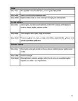 Biznesa plāns 'Picērijas biznesa plāns', 10.