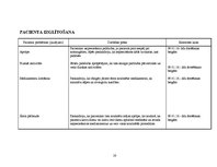 Prakses atskaite 'Pacienta slimības vēsture', 28.