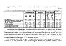 Referāts 'Sabiedriskās ēdināšanas uzņēmuma SIA „KRO kebabnīca” saimnieciskās darbības anal', 25.