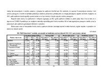 Referāts 'Sabiedriskās ēdināšanas uzņēmuma SIA „KRO kebabnīca” saimnieciskās darbības anal', 26.