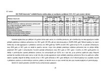 Referāts 'Sabiedriskās ēdināšanas uzņēmuma SIA „KRO kebabnīca” saimnieciskās darbības anal', 29.