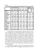 Referāts 'Sabiedriskās ēdināšanas uzņēmuma SIA „KRO kebabnīca” saimnieciskās darbības anal', 30.