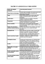 Prakses atskaite 'Pedagoģijas prakses atskaite', 3.