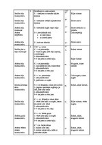 Prakses atskaite 'Pedagoģijas prakses atskaite', 28.