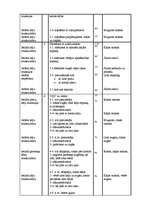 Prakses atskaite 'Pedagoģijas prakses atskaite', 31.