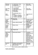 Prakses atskaite 'Pedagoģijas prakses atskaite', 32.