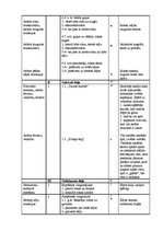 Prakses atskaite 'Pedagoģijas prakses atskaite', 35.