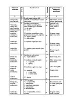 Prakses atskaite 'Pedagoģijas prakses atskaite', 37.