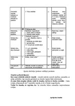 Prakses atskaite 'Pedagoģijas prakses atskaite', 39.