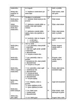 Prakses atskaite 'Pedagoģijas prakses atskaite', 45.