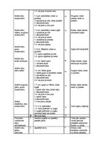 Prakses atskaite 'Pedagoģijas prakses atskaite', 49.