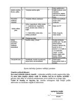 Prakses atskaite 'Pedagoģijas prakses atskaite', 50.