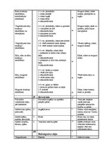 Prakses atskaite 'Pedagoģijas prakses atskaite', 54.