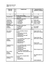 Prakses atskaite 'Pedagoģijas prakses atskaite', 58.