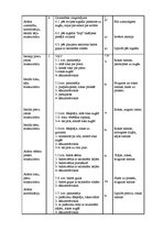 Prakses atskaite 'Pedagoģijas prakses atskaite', 61.