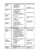 Prakses atskaite 'Pedagoģijas prakses atskaite', 64.