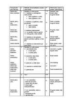 Prakses atskaite 'Pedagoģijas prakses atskaite', 68.