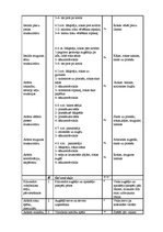 Prakses atskaite 'Pedagoģijas prakses atskaite', 69.