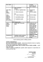 Prakses atskaite 'Pedagoģijas prakses atskaite', 70.