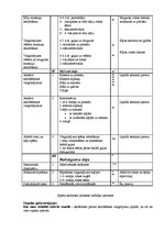 Prakses atskaite 'Pedagoģijas prakses atskaite', 72.