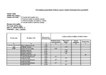Prakses atskaite 'Pedagoģijas prakses atskaite', 74.