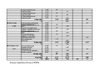 Prakses atskaite 'Pedagoģijas prakses atskaite', 75.