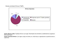 Prakses atskaite 'Pedagoģijas prakses atskaite', 76.