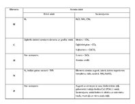 Konspekts 'Nemetāli dabā - brīvā veidā un savienojumos', 1.