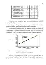 Referāts 'Teorētiskais un praktiskais studiju darbs prognozēšanā', 4.