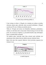 Referāts 'Teorētiskais un praktiskais studiju darbs prognozēšanā', 10.