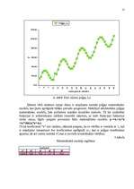 Referāts 'Teorētiskais un praktiskais studiju darbs prognozēšanā', 13.
