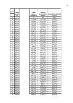 Referāts 'Teorētiskais un praktiskais studiju darbs prognozēšanā', 14.