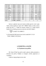 Biznesa plāns 'Biznesa plāns restorānam SIA "Variety of Food"', 16.