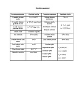 Referāts 'Piedziņas projektēšana: reduktora aprēķins', 28.