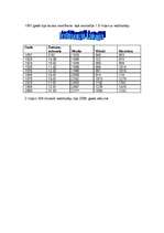 Konspekts 'Demogrāfija', 5.