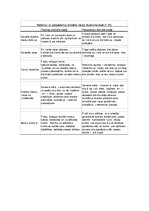 Referāts 'Publicistikas stila maiņa kino aprakstos', 24.