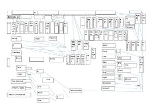 Konspekts 'Uzturvielas', 1.
