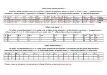 Paraugs 'Vadītāju īpatnējā elektriskā pretestība', 1.