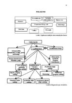 Prakses atskaite 'Prakses atskaite', 18.